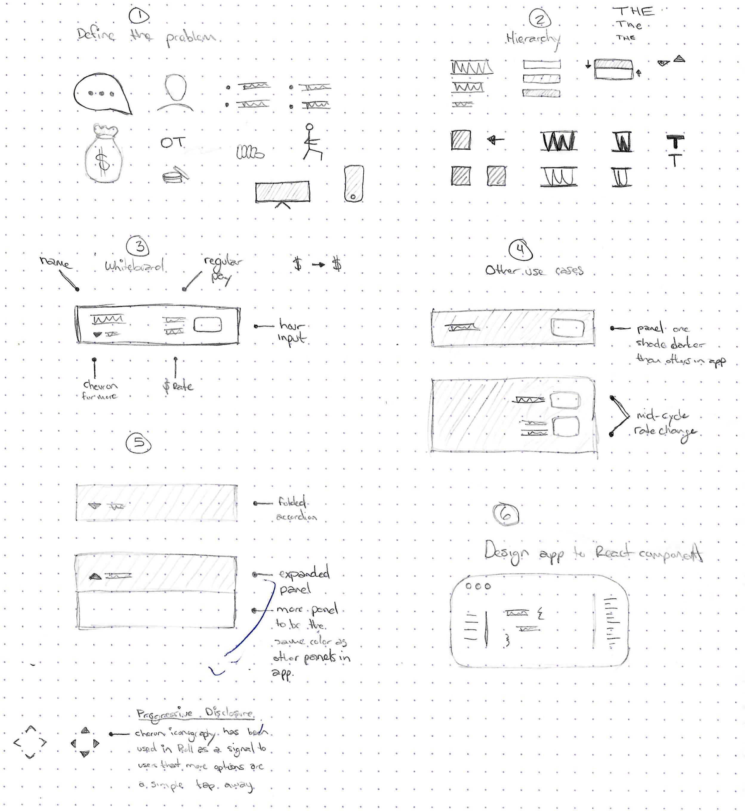 Whiteboard sketch of the employee hours workflow