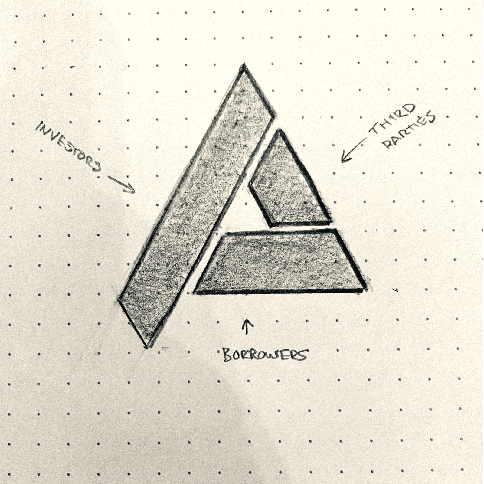 Initial sketches of the Builders Trust Capital logo showing its three pillars