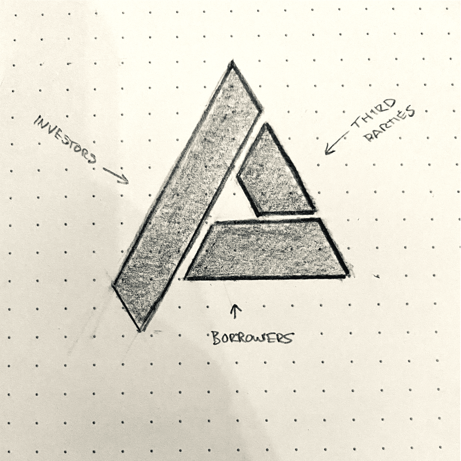 Initial sketches of the chosen logo for Builders Trust Capital showing the intentions for the three pilars