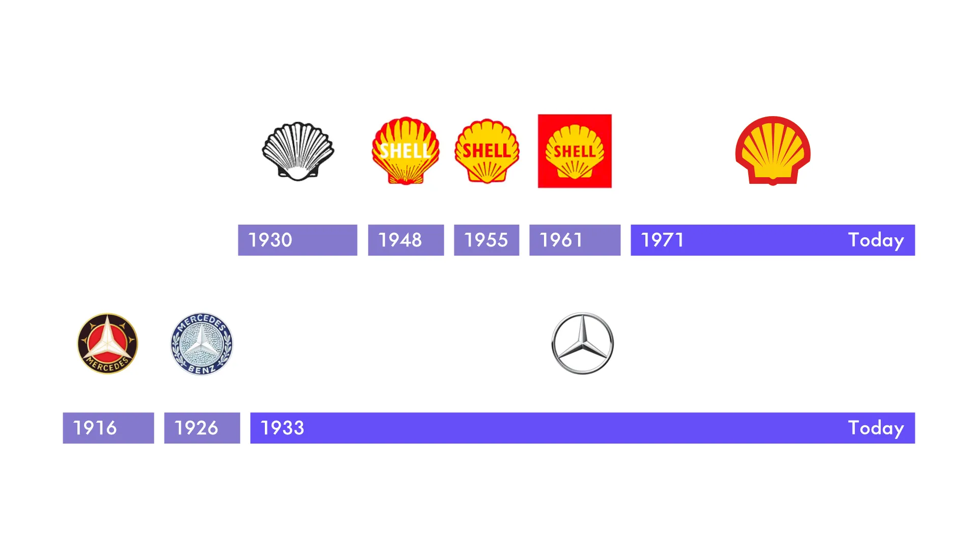 Examples of timeless logos