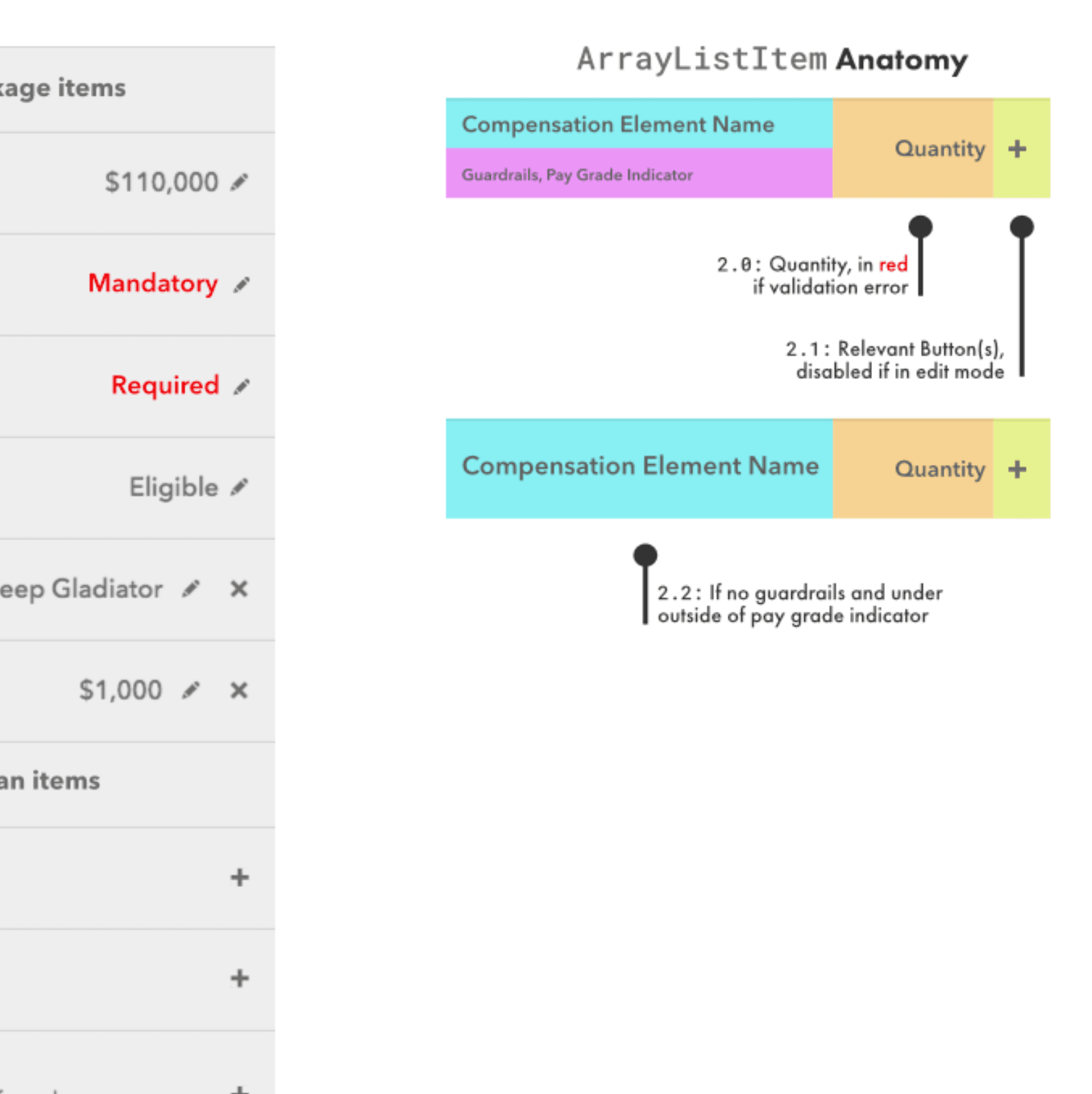 Design mockup with notes explaining each section