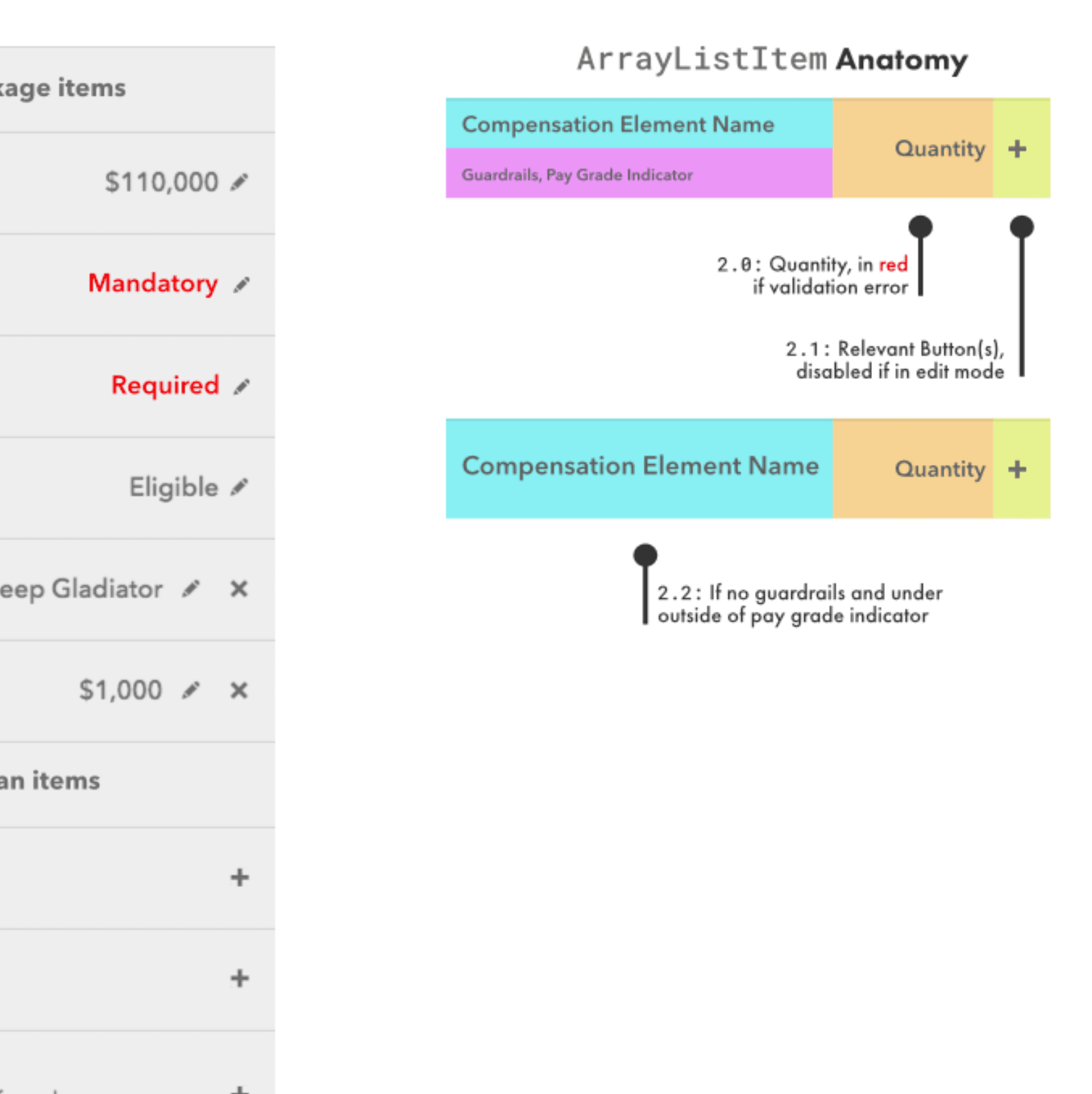 Screenshots of the mock up in design tool highlighting sections and descripting intention